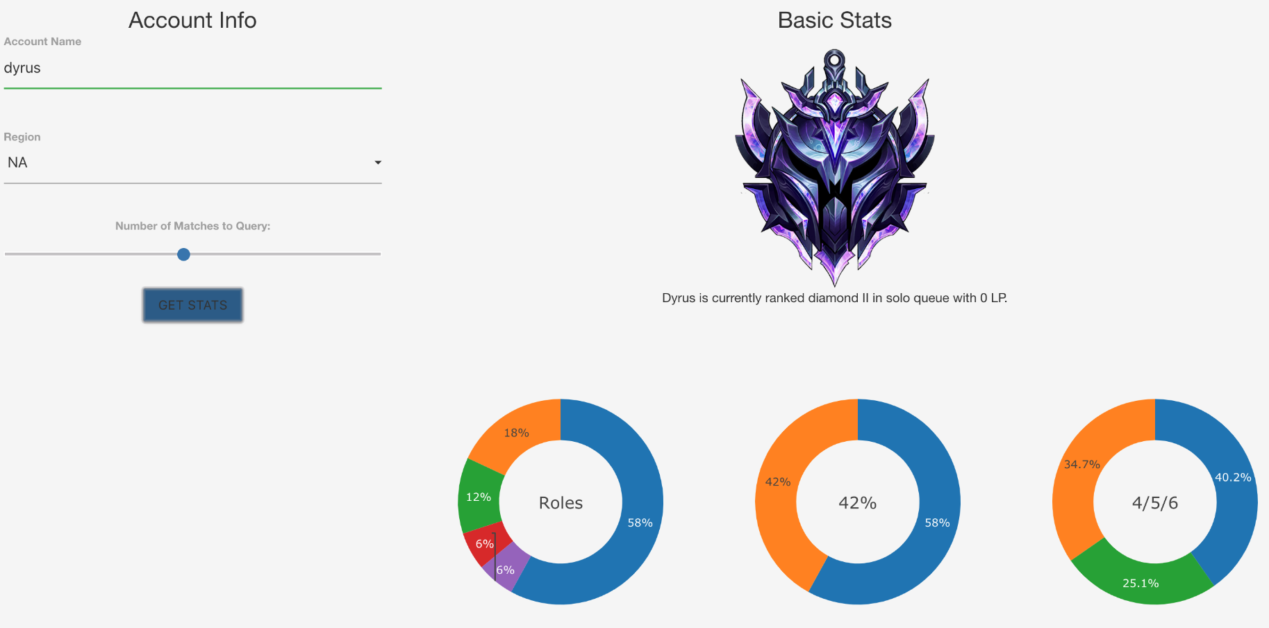 Basic Statistics