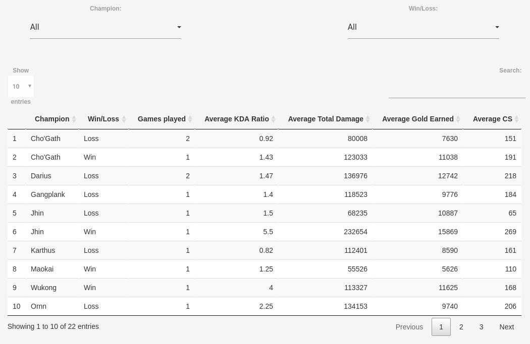 Summary Table