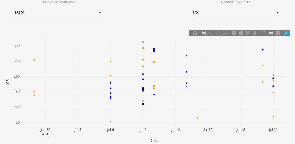 Trends over recent games